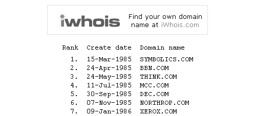 Die 100 ersten .com-Domains
