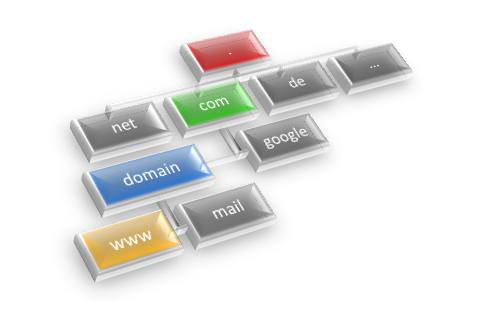 Der Baum des Domain Name System (DNS)