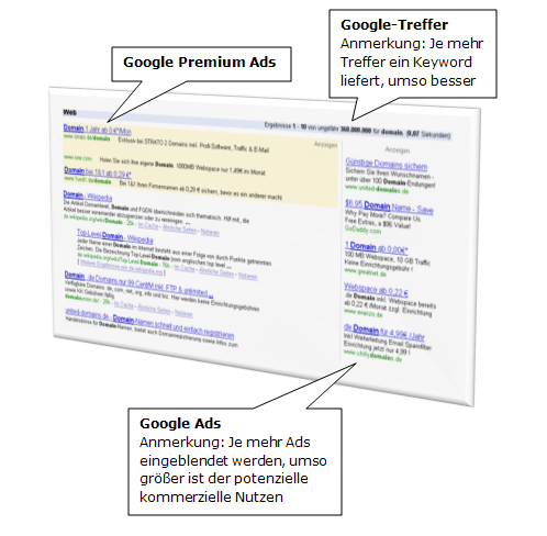 Google Premium-Ads und normale Ads