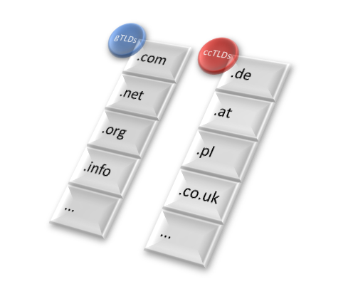 Top-Level-Domains